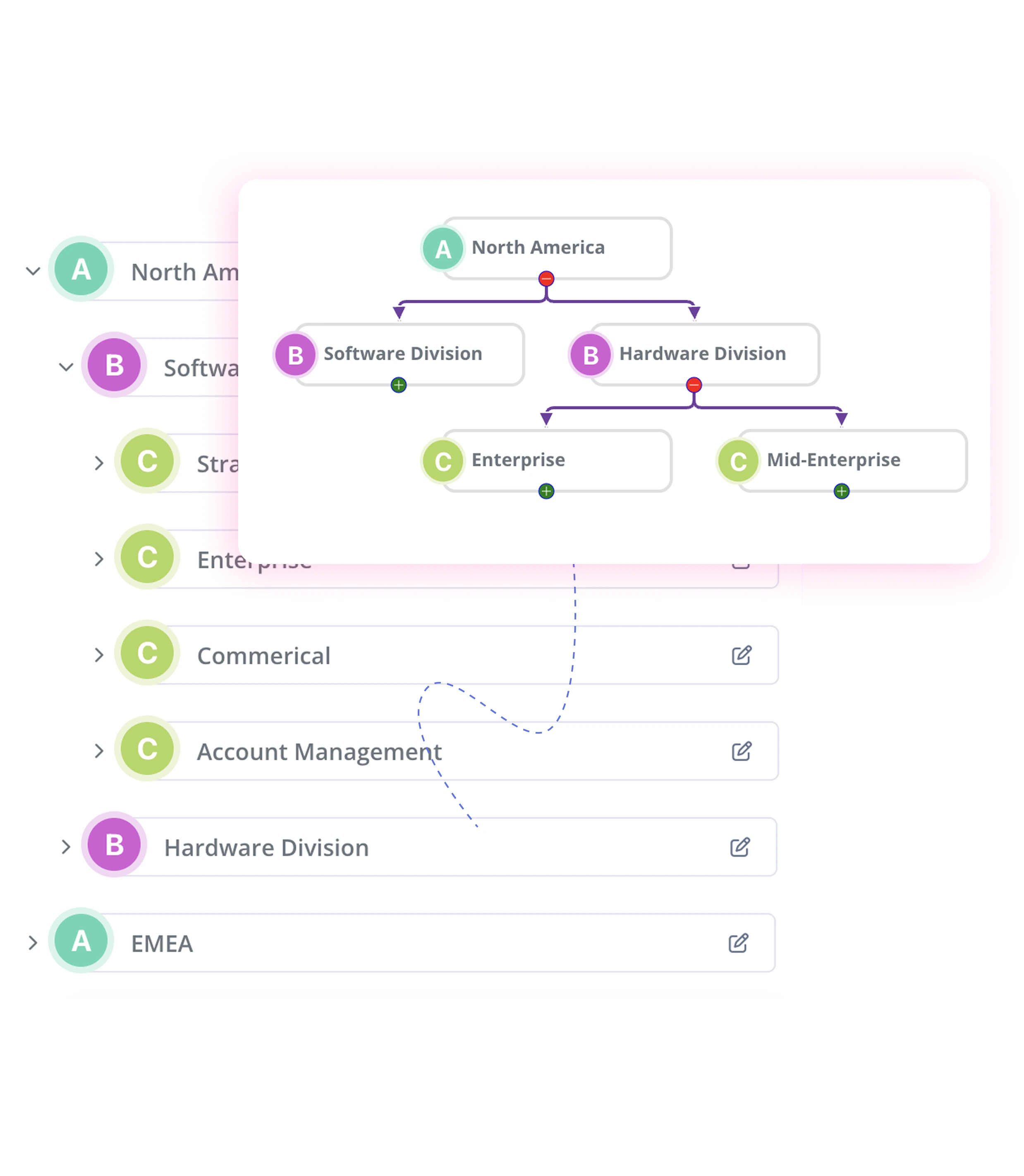 Screenshot from BoogieBoard displaying the hierarchy builder for defining sales organization structures, geographies, and segmentation rules.
